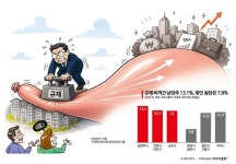 동탄·기흥 갭투자 수요, 남양주·군포로 옮겨붙여…이러다 수도권 전체 묶일라[부동산AtoZ]