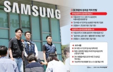 [why&next]N% 성과급이 우리 사회에 남긴 것…삼성전자 DX 노조, 연쇄 집회 나선다