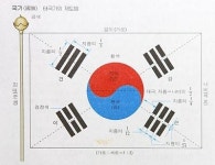 태극기는 언제, 누가 만들었을까?