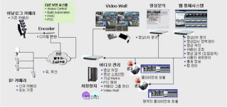 똑똑한 영상감시서비스로 안전 도시 만든다