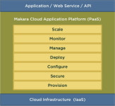 레드햇, PaaS 업체 마카라 인수...MS·VM웨어와 승부