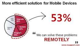 [MWC 2011]새로운 트러블 메이커, 모바일 디바이스