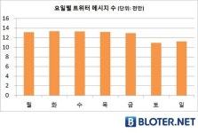 [블로터5th]②트윗은 시청역에서, 밤 11시 북적