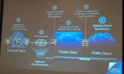 [시트릭스2011] 3-PC 시대, 클라우드 포털 제공