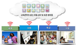 5년째 도입중…디지털교과서, 어디까지 왔나