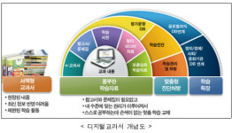 5년째 도입중…디지털교과서, 어디까지 왔나