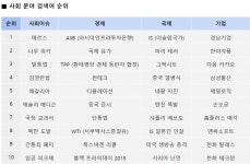 메르스, 터닝메카드…구글 검색어로 본 2015년