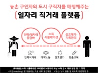 IT의 미래 먹거리, 농업테크