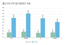[흥신소] 통신서비스 품질, 어떻게 평가하나요?