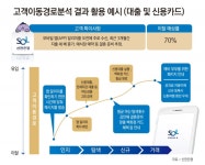 빅데이터와 금융권, 가치 창출의 시작은 데이터 시각화로