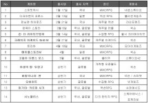 넥슨, 2019 상반기 모바일게임 신작 14종 발표