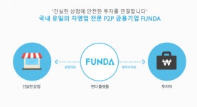 펀다, 금융위 '지정대리인' 선정...기업은행과 소상공인 신용대출 나선다