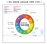 오프라인 상점은 왜 ‘온라인’으로 가야 할까