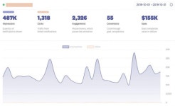 이커머스 운영자가 그로스해킹을 주목해야 하는 이유