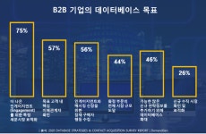 [친절한 마녀의 B2B 마케팅] 전격 데이터 마케팅 작전