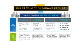 세인트시큐리티, 5G 기반 스마트시티 보안 기술 개발한다