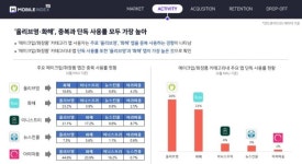 모바일 코스메틱 시장, 올리브영-화해-아모레퍼시픽 3강 체제