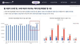 아모레인덕원(영) | 모바일 코스메틱 시장, 올리브영-화해-아모레퍼시픽 3강 체제