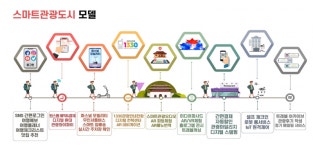 인천 중구, ‘미래관광도시’로 거듭난다…4차 산업 활용한 스마트관광도시 선정