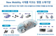 [넘버스]디커플링 응답한 포스코그룹, 철강서 모빌리티 소재로