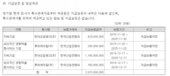 [넘버스]현대케미칼-현대오일뱅크 1.5조 자금보충 협약, 무슨일?