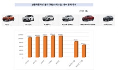 [넘버스]쌍용차, 주인만 바뀐다고 될까요