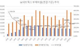 [넘버스]SK네트웍스와 한영회계법인의 악연