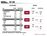 물류로 버틴 LG상사