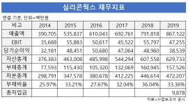 [넘버스]실리콘웍스, ‘구본준 호’에서 ‘새 날개’ 달까