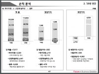 LG상사 실적개선, ‘물류’가 다했다