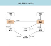 [넘버스]에이치솔루션, (주)한화 지분 매입 배경은