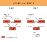 [넘버스]오뚜기 물류회사 물적분할, 공정위 규제 피하기 꼼수?