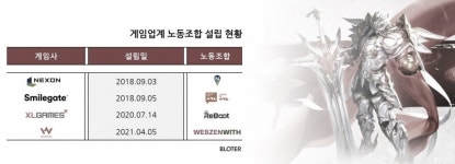 [이슈IN]웹젠 노조는 어떻게 만들어졌나