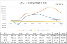 [전환기 GS①]16년 안 바뀐 그룹…바꿔야 하는 허태수 회장