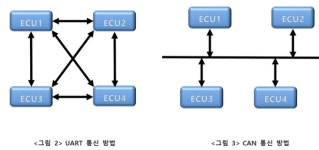 [전기차 급발진⑦]현대차 구형 아이오닉 리콜로 이어질까
