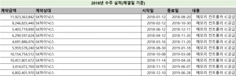 [넘버스]SK하이닉스 결별?...에이디테크, 고객사 이탈 우려에도 여유