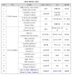 [오~컬쳐]베일에 싸인 팁토우 게임즈…크래프톤 속내는