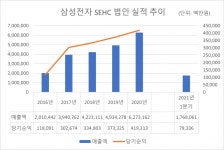삼성전자, 코로나 확산에 ‘연매출 6조’ 베트남 법인 생산 차질