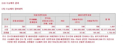 카카오뱅크 공모가 3만9000원, 예상 시총 18조