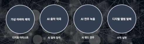 [테크체인저]내 부캐는 AI 음악가…이모션웨이브의 뮤직 메타버스