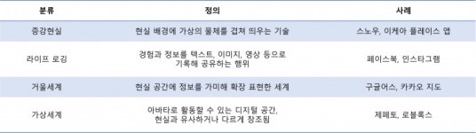 [메타버스 돋보기①]AI보다 유망하다고? 300조원 시장 전망 근거는