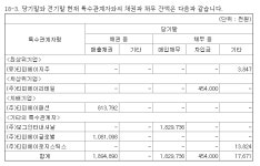 [넘버스]IT 장비업체 이즈미디어, ‘유통 사업부’ 신설 향한 기대와 우려