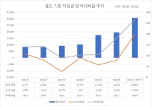 [넘버스]IT 장비업체 이즈미디어, ‘유통 사업부’ 신설 향한 기대와 우려