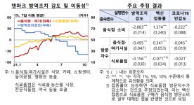 ‘유럽 봉쇄’ 흔들리는 위드 코로나…‘성과 내는’ 韓 바이오에 기회 될까