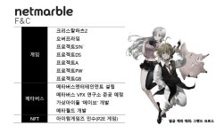[게임인사이드]넷마블에프앤씨, 신사업 컨트롤타워된 이유는