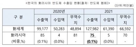 국회 유일 ‘반도체 전문가’ 양향자 의원이 본 ‘러시아의 우크라 침공’