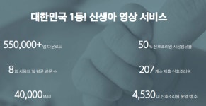 [넘버스]‘디지털’ 입은 산후조리원, 새 시장 열다…아이앤나는 고속 성장 중