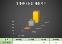 [넘버스]‘디지털’ 입은 산후조리원, 새 시장 열다…아이앤나는 고속 성장 중