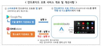 토종 앱마켓 지원 나선 방통위…안드로이드 오토, 원스토어도 쓸 수 있다
