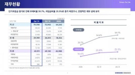 [K바이오의 엔데믹 비전]④로직스 ‘생산’·에피스 ‘개발’…삼성의 빅파마 도약